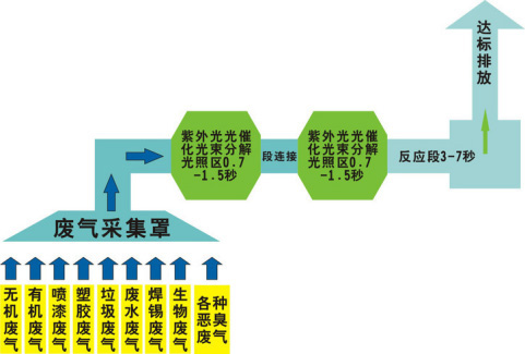 還在為涂裝車間廢氣煩惱？源和有絕招